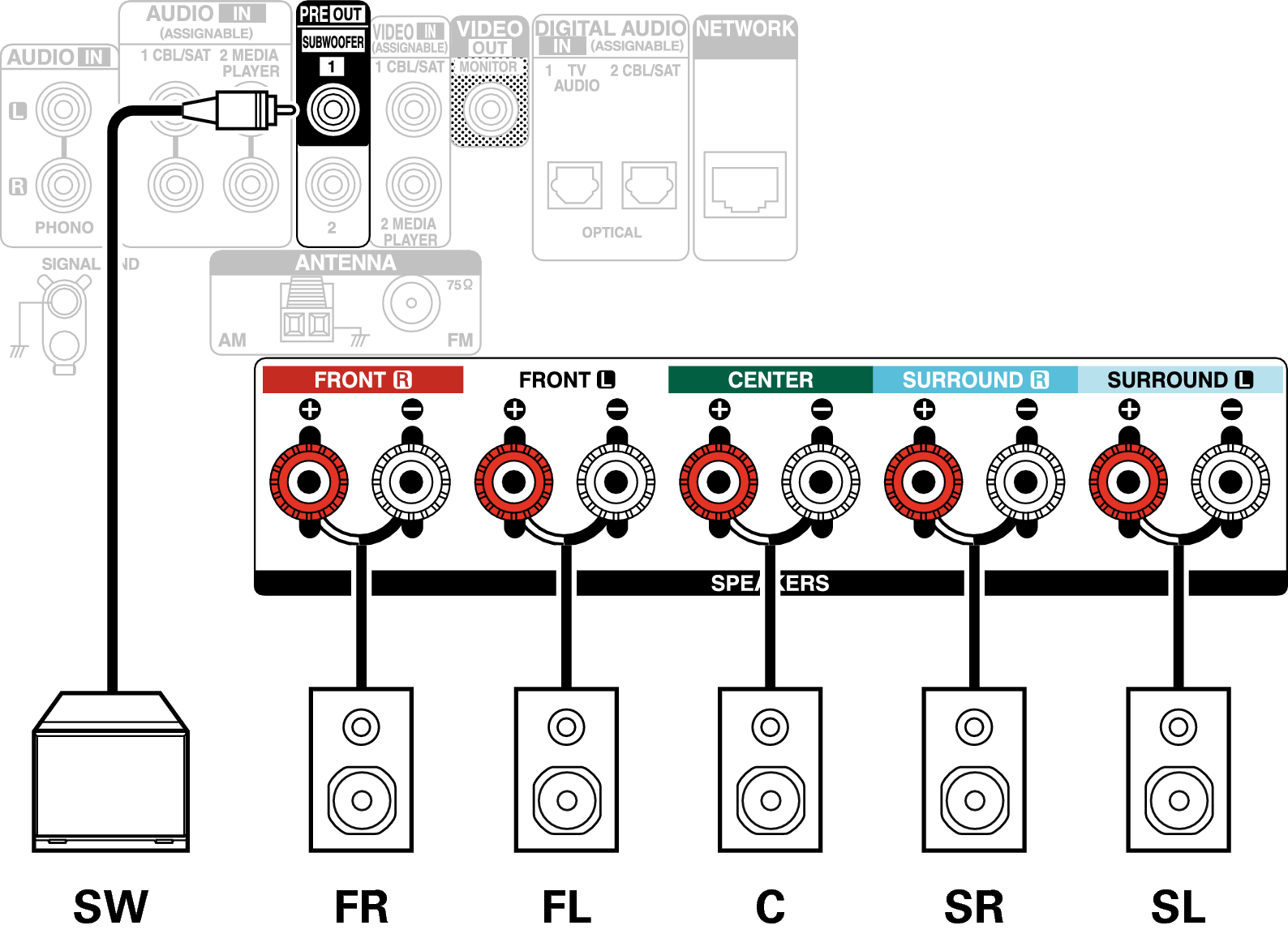 Conne SP 5.1 AVRS66E2
